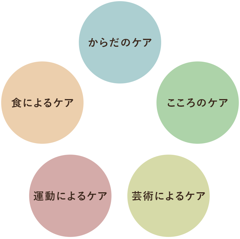 まざぁ・あ～すの理念